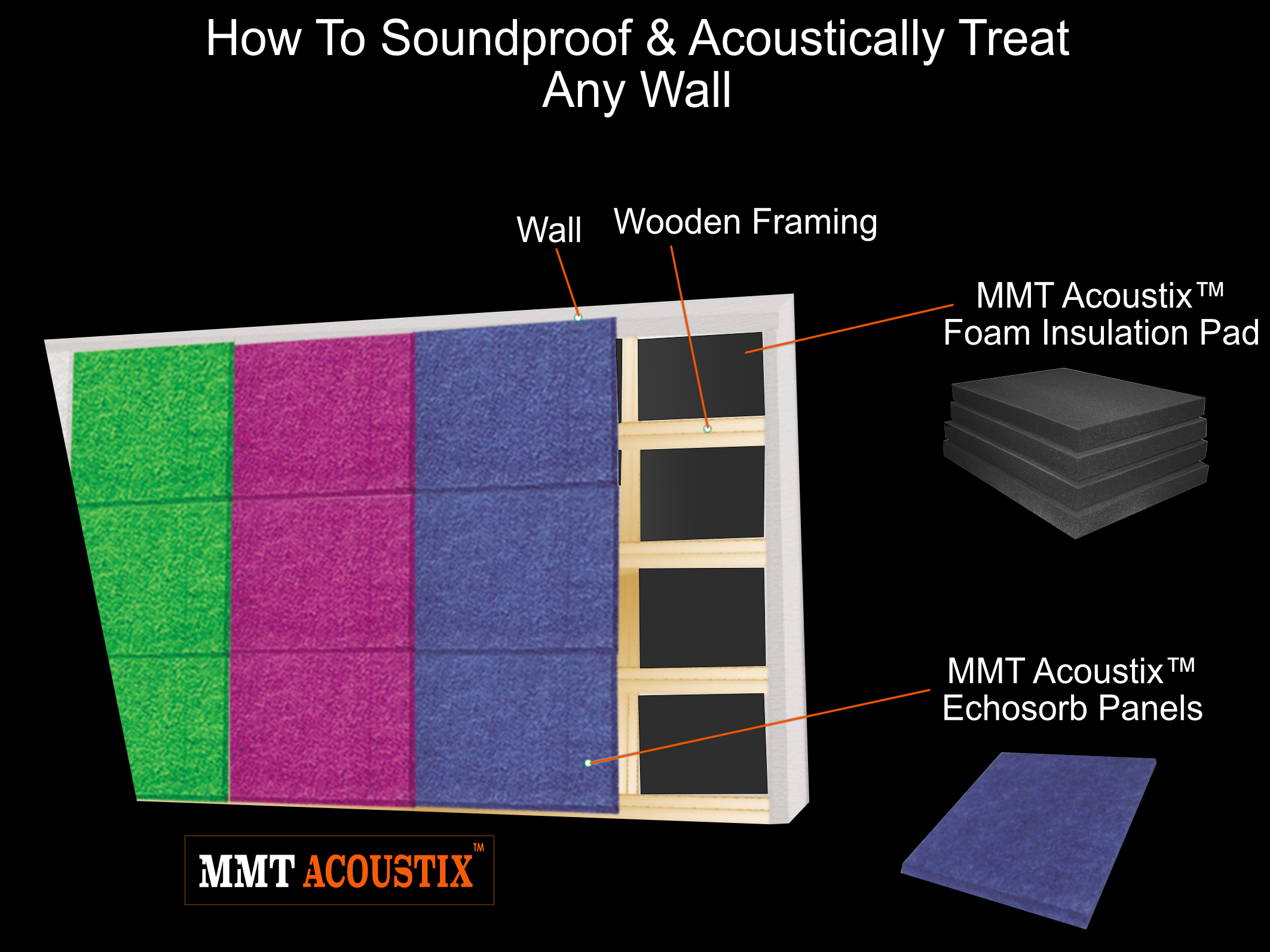 soundproofing-a-room-India 