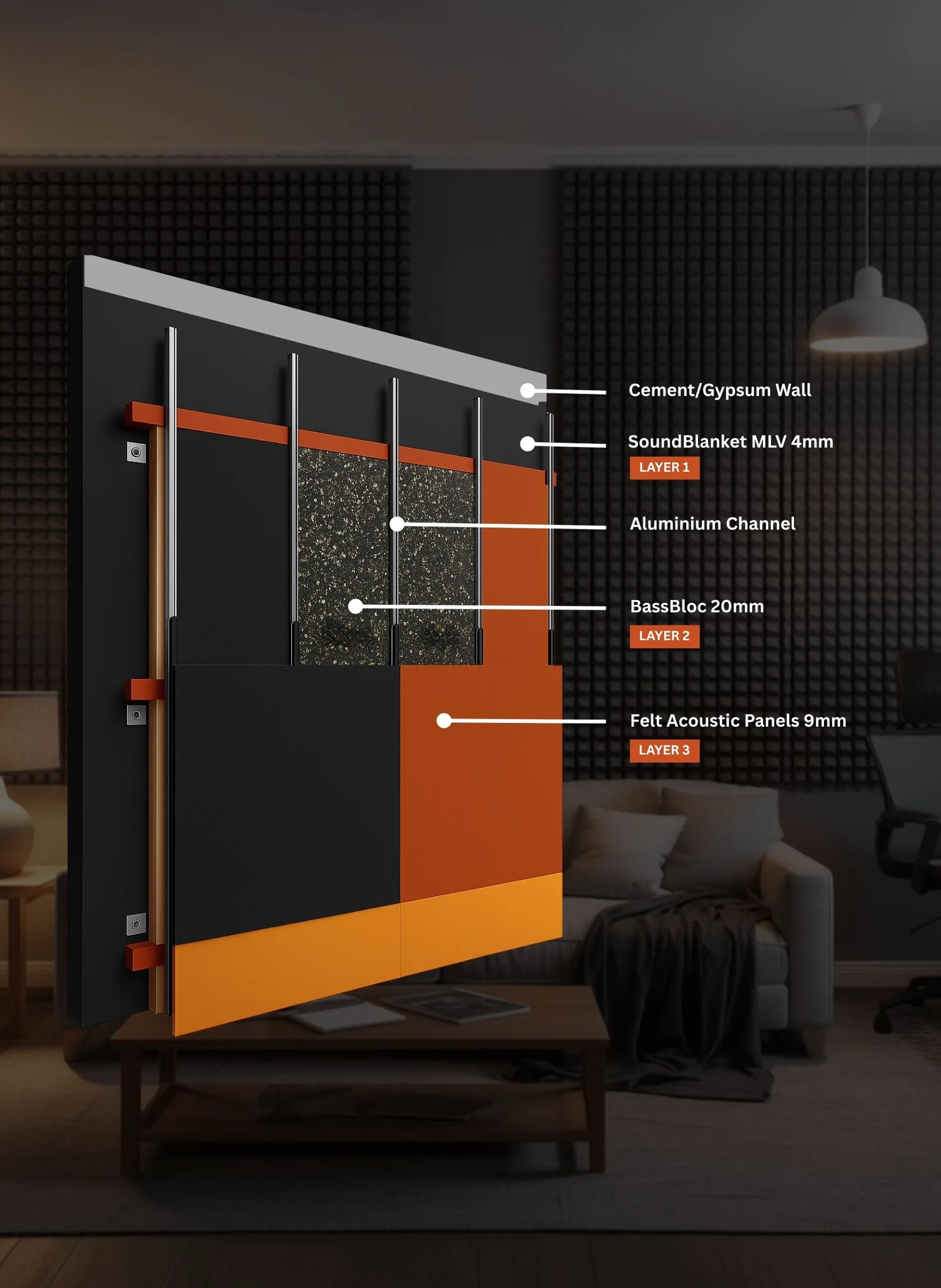 Soundproofing materials and noise isolation products